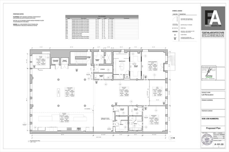 Registered Architects