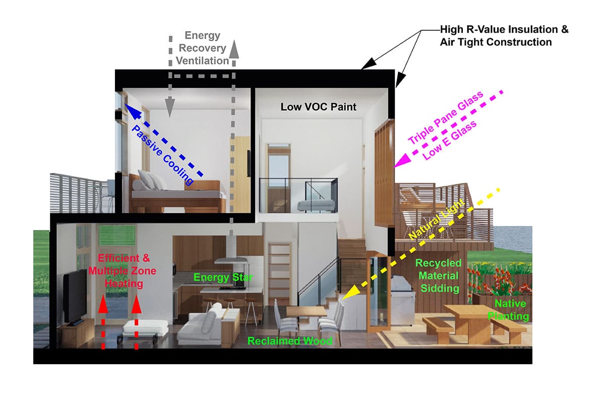 21 Sustainable House Design Ideas