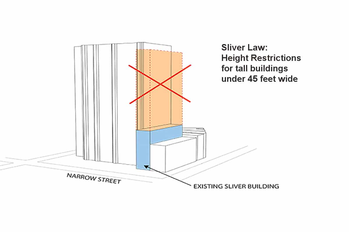 Sliver Law Explained NYC Zoning, Fontan Architecture