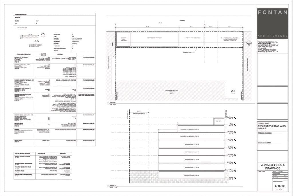 Use Group 9 Commercial Zoning NYC · Fontan Architecture