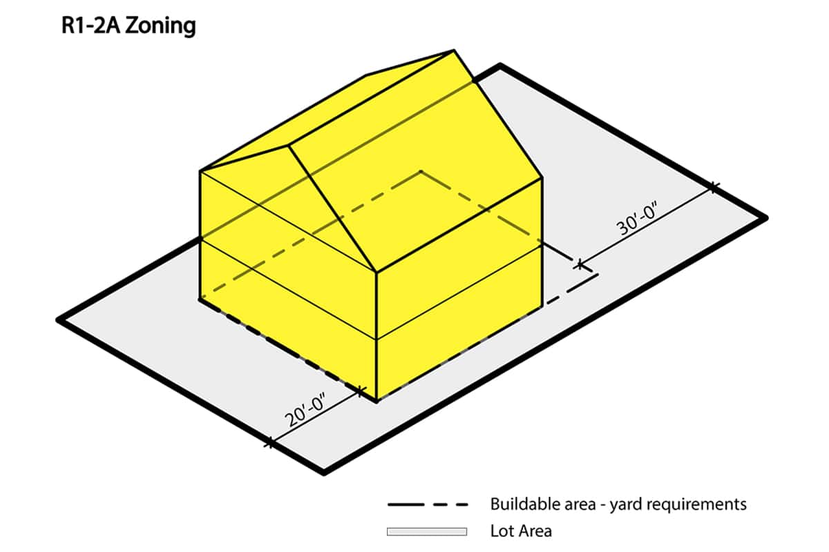 r1-2a-zoning-nyc-fontan-architecture