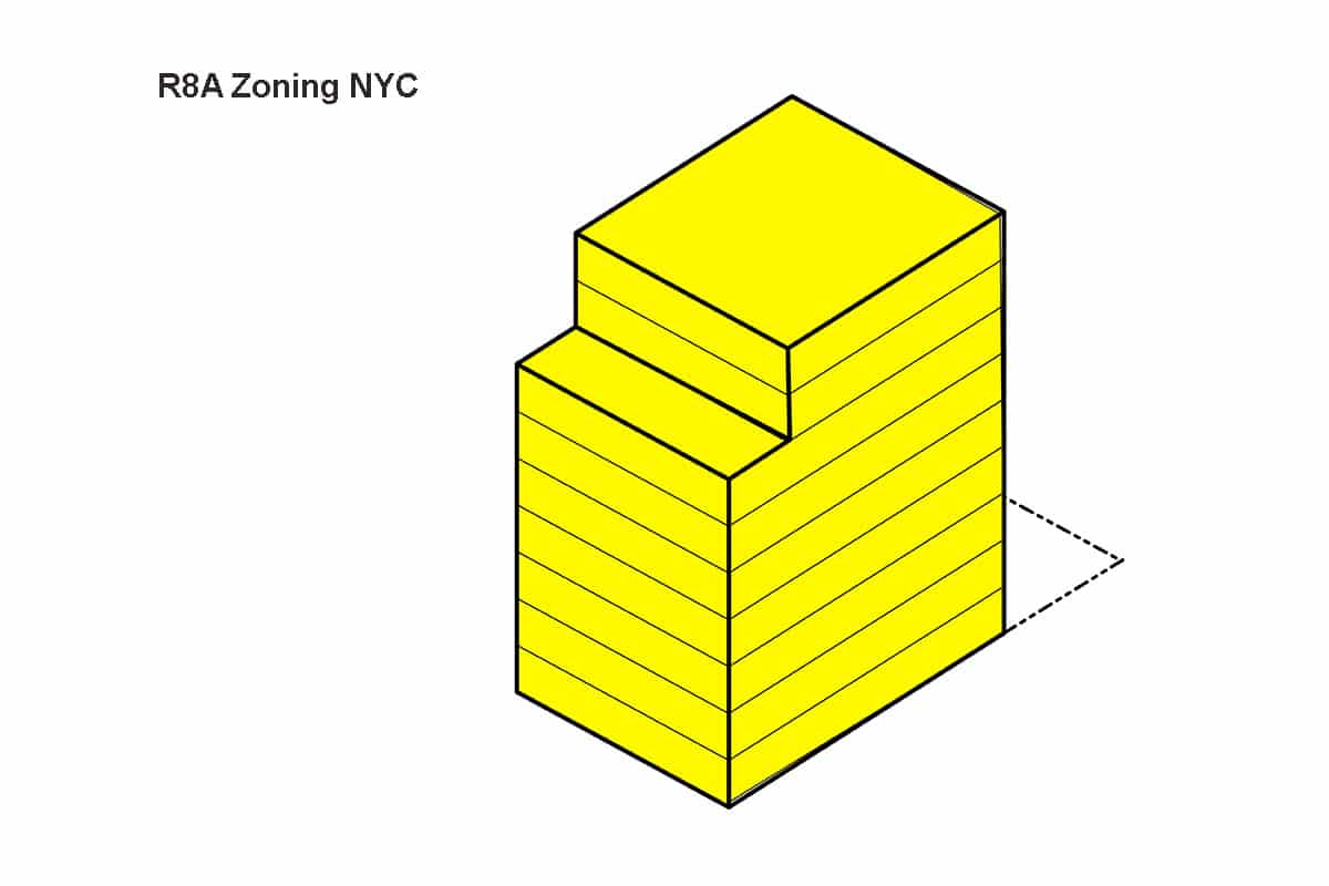 R8A Zoning NYC R8A Zoning NYC