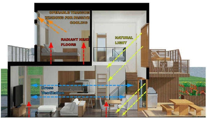 Modern House Design Ideas Sustainability