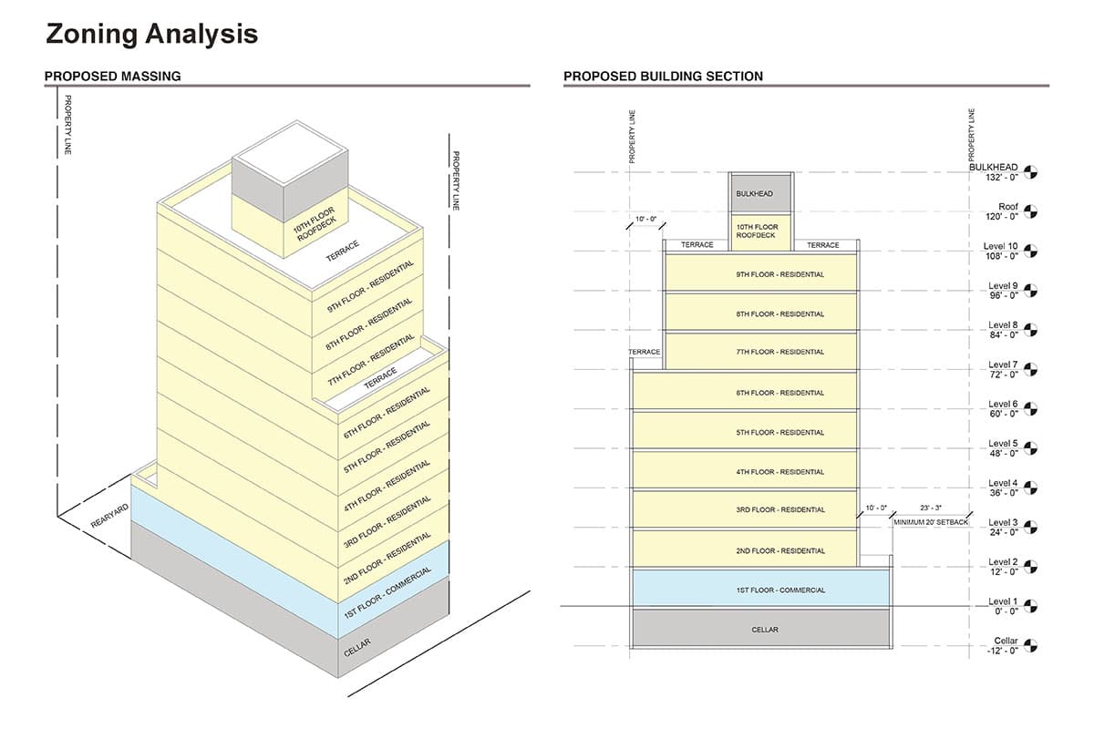 Vertical Zoning Architecture