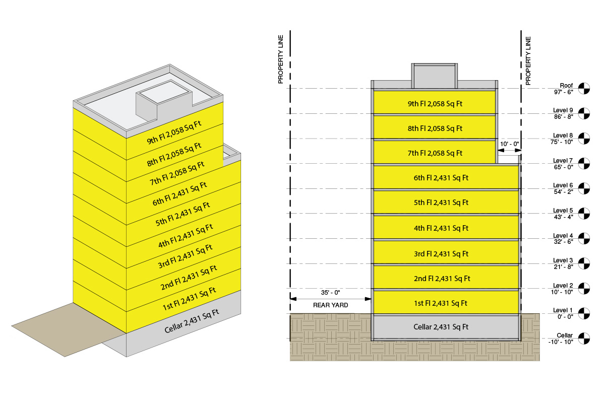 What Is A Zoning Analysis Fontan Architecture